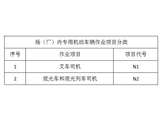 叉車培訓(xùn)項目分類