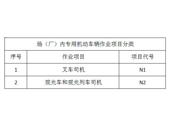 叉車培訓項目分類